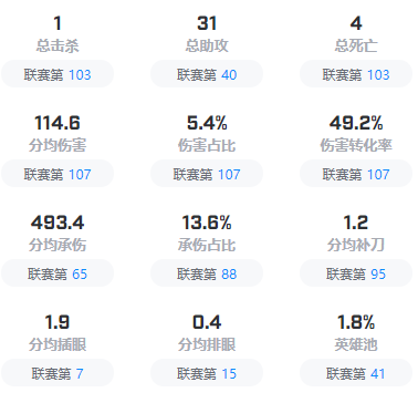 英雄联盟KT战队成员有哪些-英雄联盟KT战队成员2023介绍