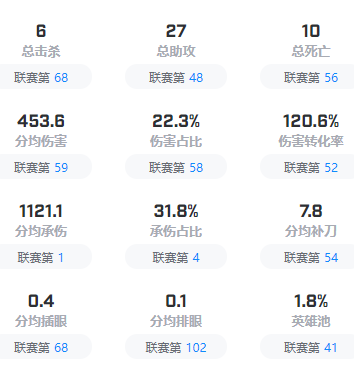 英雄联盟KT战队成员有哪些-英雄联盟KT战队成员2023介绍