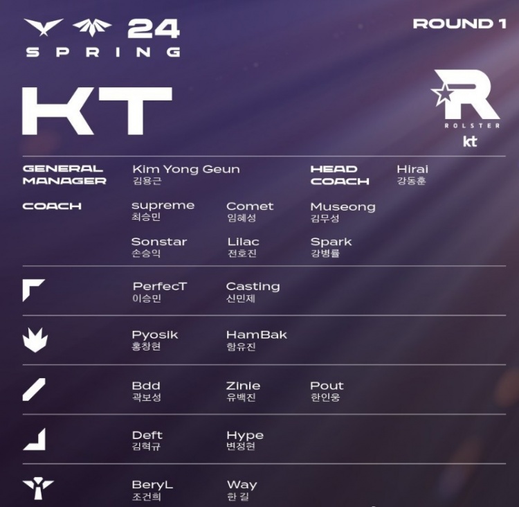 LCK公布春季赛各战队大名单：HLE宇宙战舰 T1再战一年