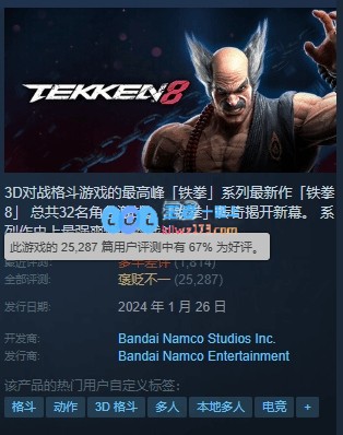 不仅中国玩家打差评！万代《铁拳8》Steam近30天已多半差评