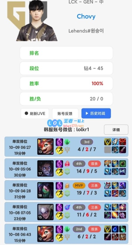 降维打击！Faker与Chovy欧服炸鱼两人排位胜率保持100%