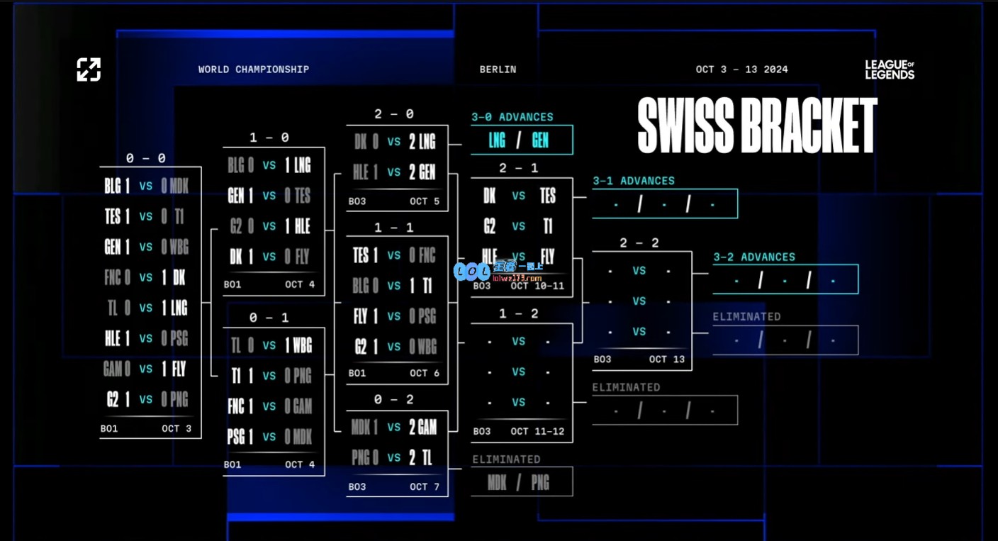 S14瑞士轮第四轮抽签：HLEvsFLY！