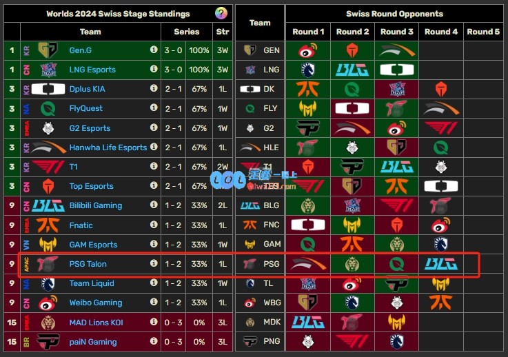 你也是个倒霉蛋！本届S赛PSG已经遭遇三个大赛区一号种子