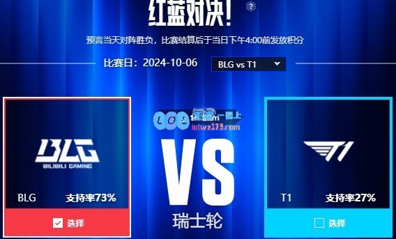 S14瑞士轮今日战队支持率：98%认为TES赢FNC，73%认为BLG赢T1