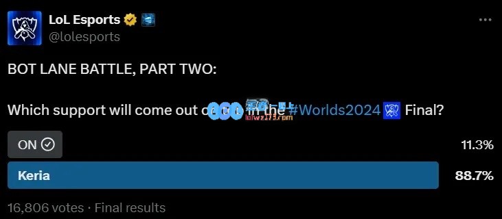 LOL官方发起中下位置对决投票：惊人发现BLG无人得票率超过20%