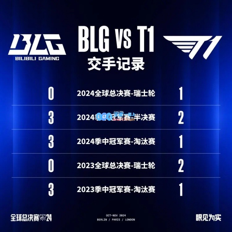 BLG与T1对决前瞻：能否重燃LPL辉煌，T1又将揭开五冠传奇篇章