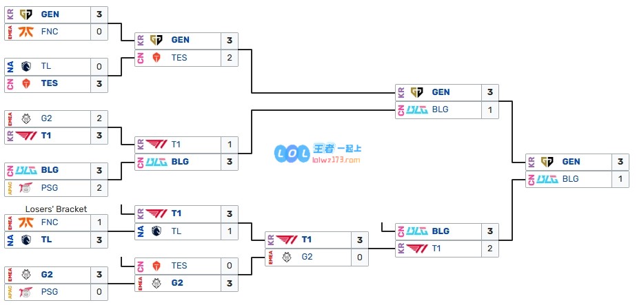 还会重演么❓S15总决赛落地成都，而今年成都MSI现场韩国队粉丝占多...