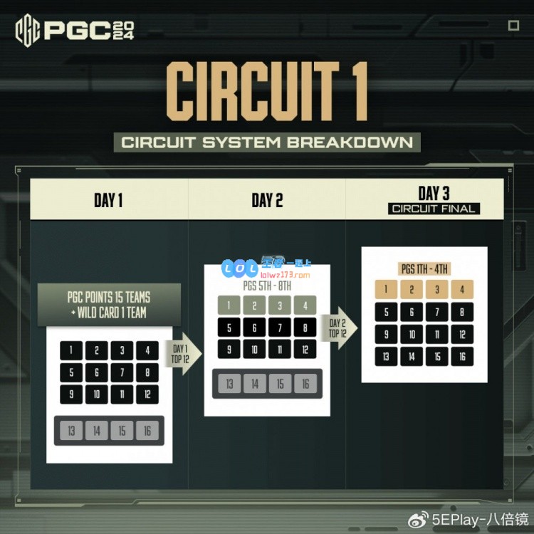 PGC2024全球总决赛介绍：超过150万美元的丰厚奖金池