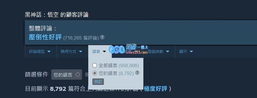 《黑神话：悟空》Steam英文评论数破6万！位列简中之后☝