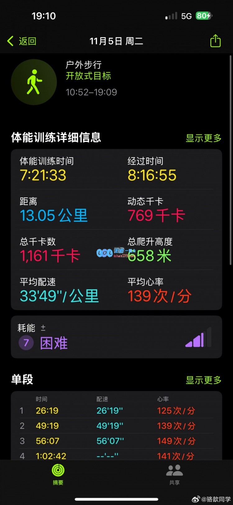 骆歆晒照：13公里轻松拿下，小小虎跳峡，拿捏了🤏🏻