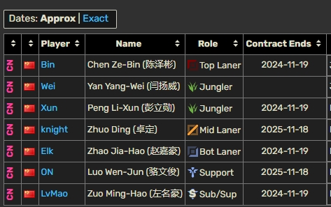 还是这个阵容吗？今年之后BLG的Bin、Xun、ELK合同到期
