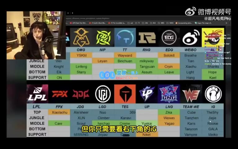 欧刚l锐评LPL新赛季阵容传闻：WBG组合似乎存在不协调之处！