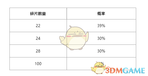 英雄联盟星愿秘宝活动怎么玩_星愿秘宝活动玩法介绍