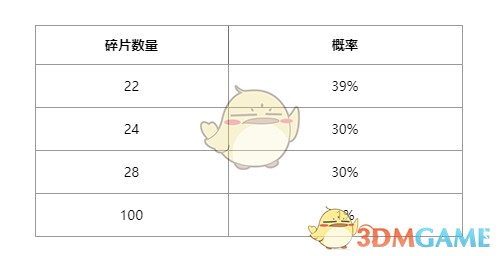 英雄联盟星愿秘宝碎片怎么获得_星愿秘宝碎片获取方法