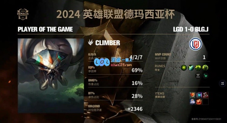 🎮shaoye滑板鞋造成巨大伤害climber蝎子瞩目发威LGD成功击败BLG.J