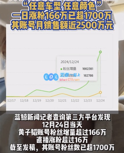 送出10辆汽车给粉丝，黄子韬粉丝急剧增加，带货月收入接近2500万元