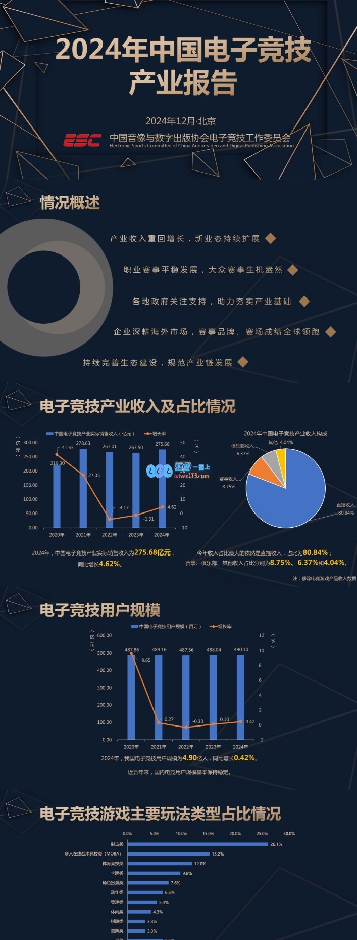 2024年中国电子竞技行业分析报告：积极发展态势显现，行业持续复苏中