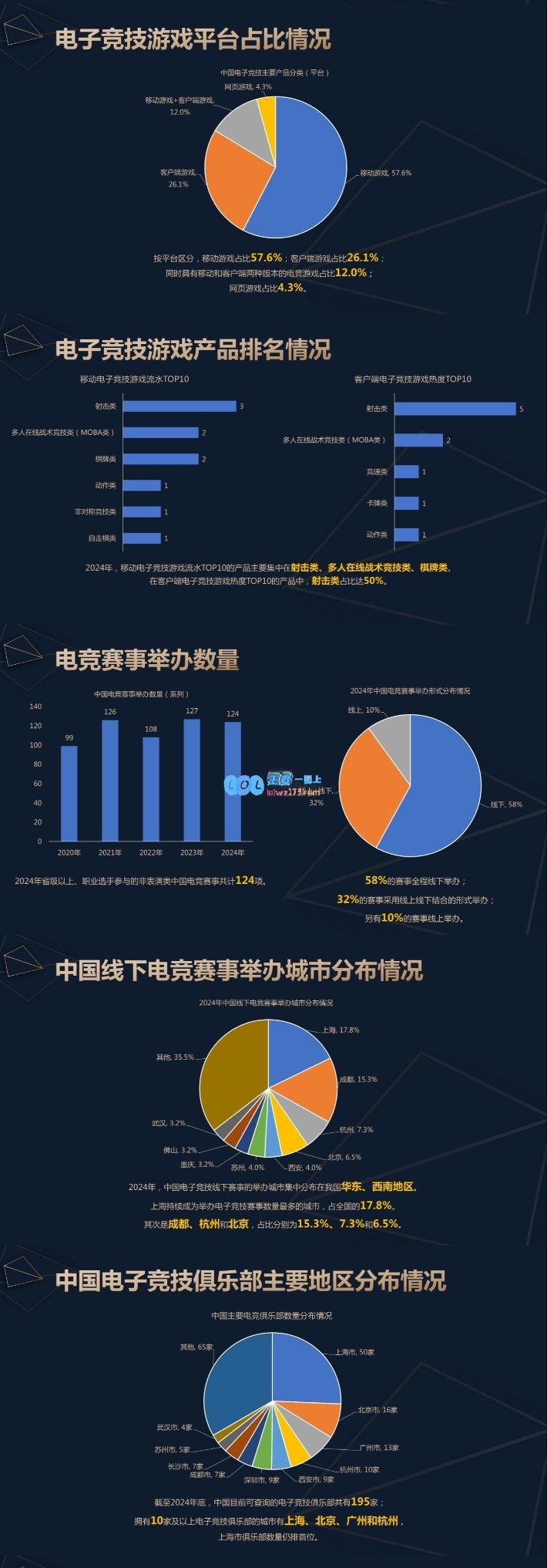 2024年中国电子竞技行业分析报告：积极发展态势显现，行业持续复苏中