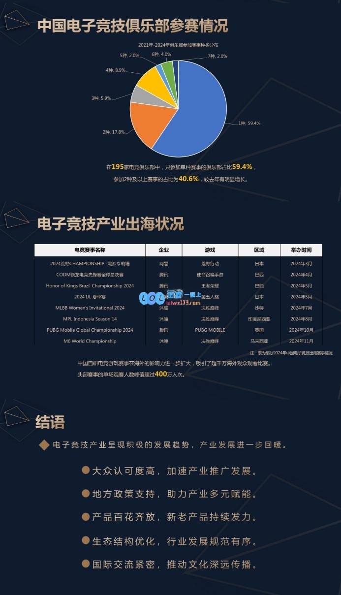 2024年中国电子竞技行业分析报告：积极发展态势显现，行业持续复苏中