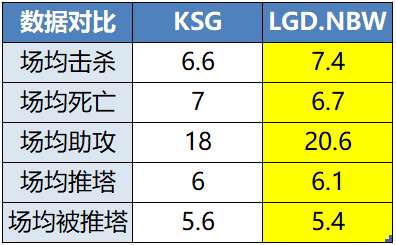 [前瞻]再战大师组，是LGD复仇，还是KSG止住连败？