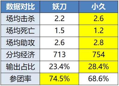 [前瞻]再战大师组，是LGD复仇，还是KSG止住连败？