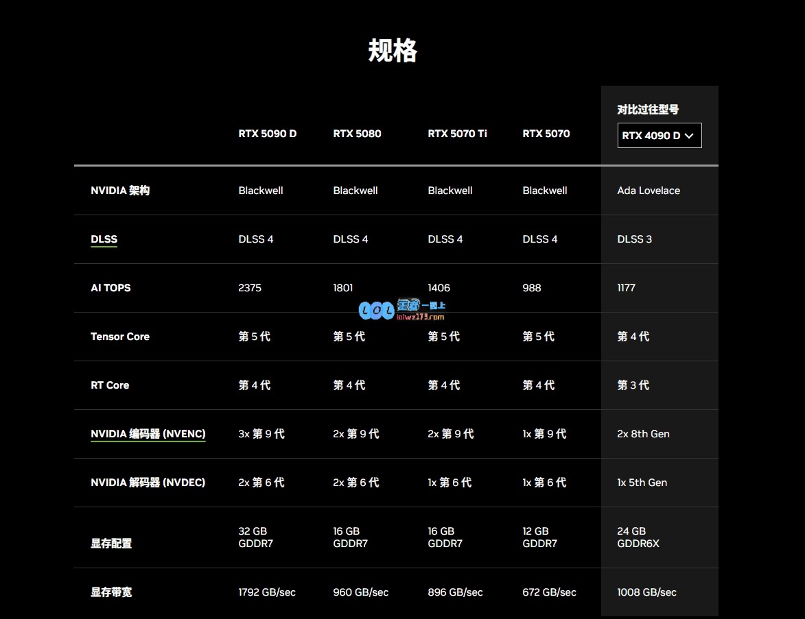 黄仁勋首次谈及5090显卡高达1999美元的定价：发烧友倾向于选择优质产品