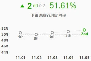 LOL11.5版本高胜率上分攻略暮刃德莱文展现无与伦比的爆发力