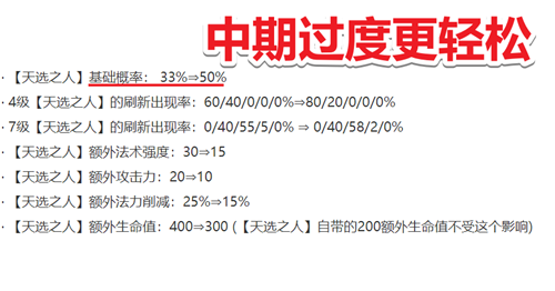 云顶之弈11.5版本最佳上分阵容分析九腥红成上分利器推荐