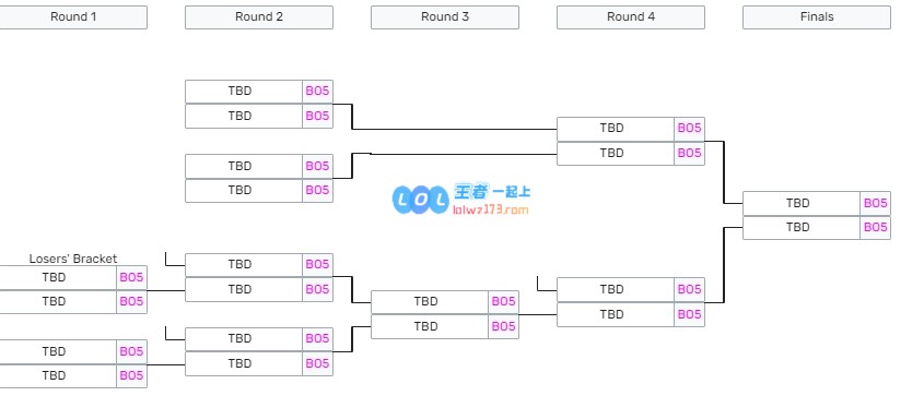 败者组激战升级！TES、IG、BLG、WBG四强或将同场竞技引爆赛场