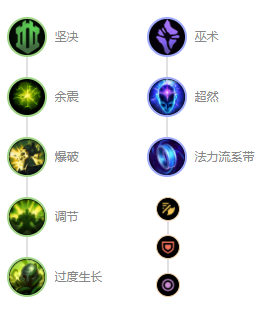 LOLS11大树符文加点_LOL游戏攻略