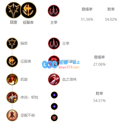 LOL11.3炼金术士最新攻略与玩法技巧全解析