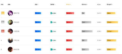 LOL新版本10BAN位解析 剑圣与莎弥拉难以登场引发关注