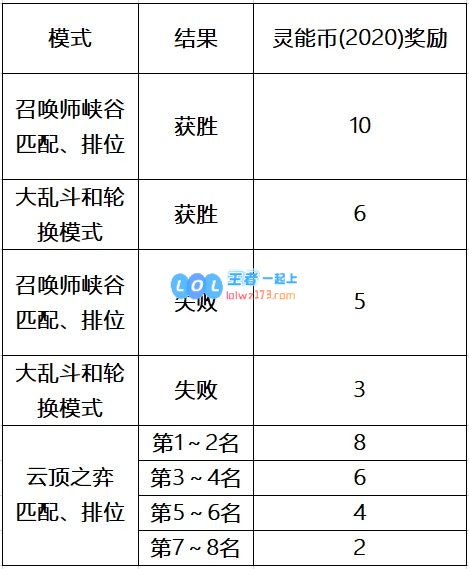 探索《英雄联盟》灵能币之奥秘，揭开其产出规则的层层面纱