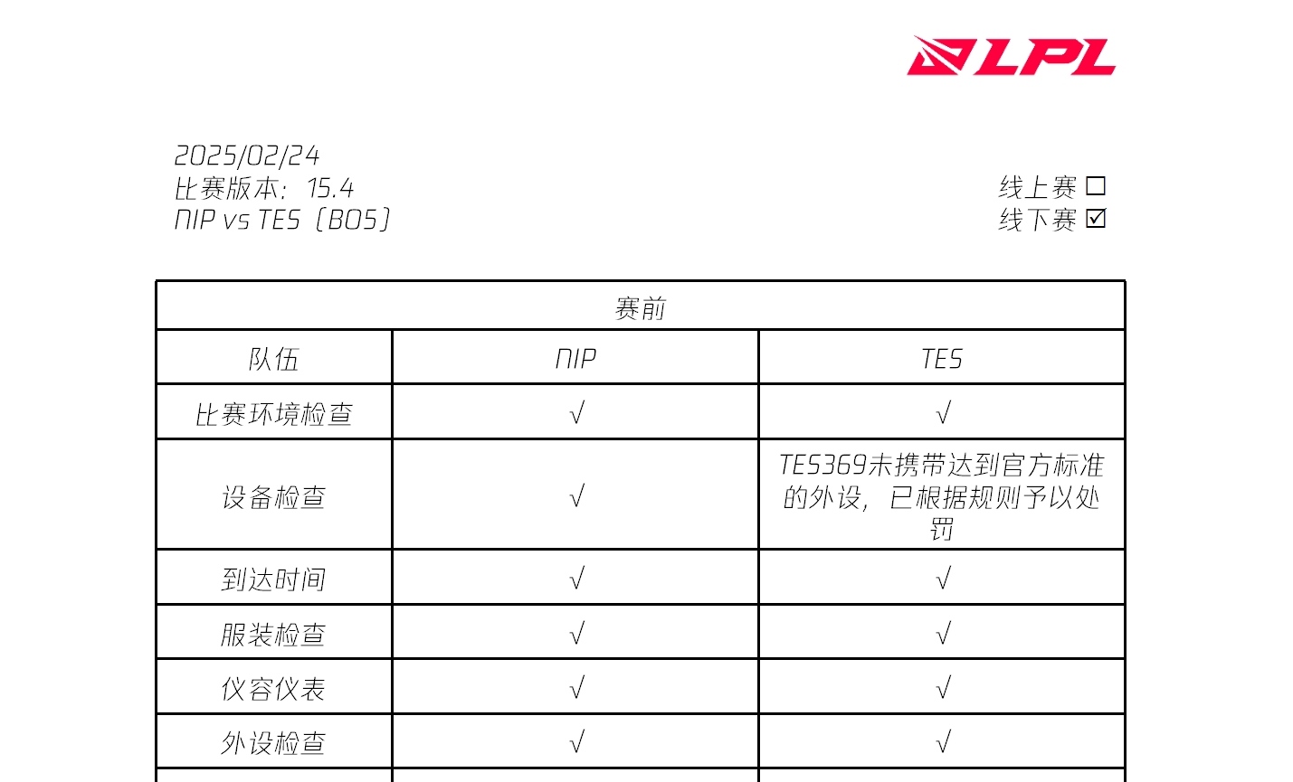 LPL裁判报告更新：Hoya、369、Leave、shanji、Missing设备未达标被罚