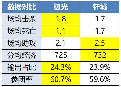 [前瞻]ES、DRG争夺A组首分，DYG能否拿下首胜？