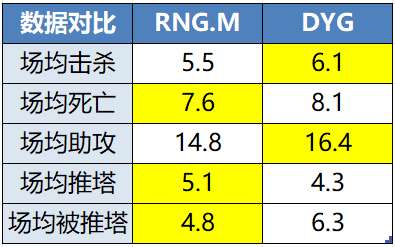 [前瞻]ES、DRG争夺A组首分，DYG能否拿下首胜？